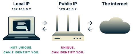 Protect Your IP Address With WebRTC Leak Shield